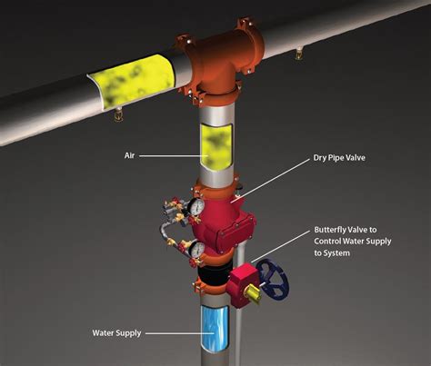 Leaking Riser Nozzle